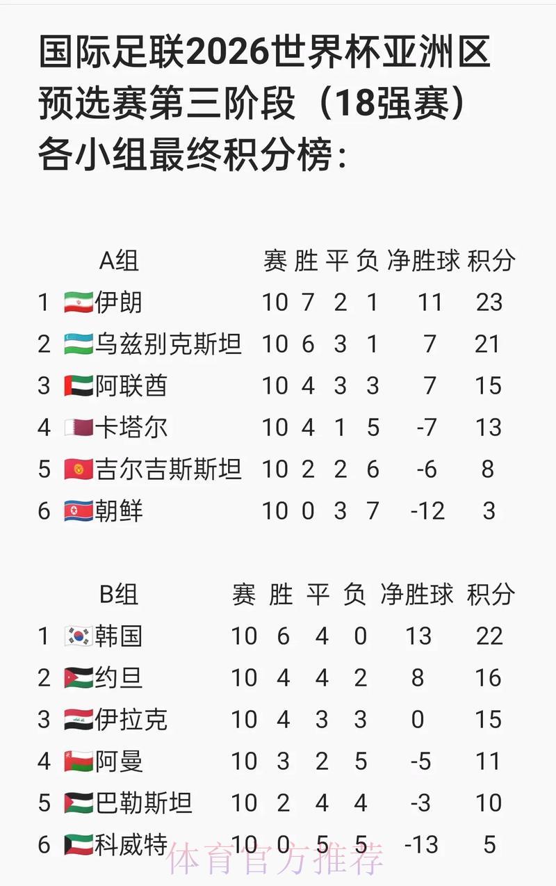 2026世界杯预选赛官方权威平台最新入口