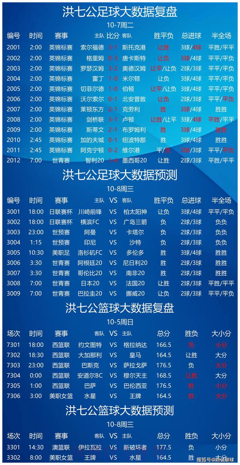 世界杯让球分析：精准数据助力竞猜决策