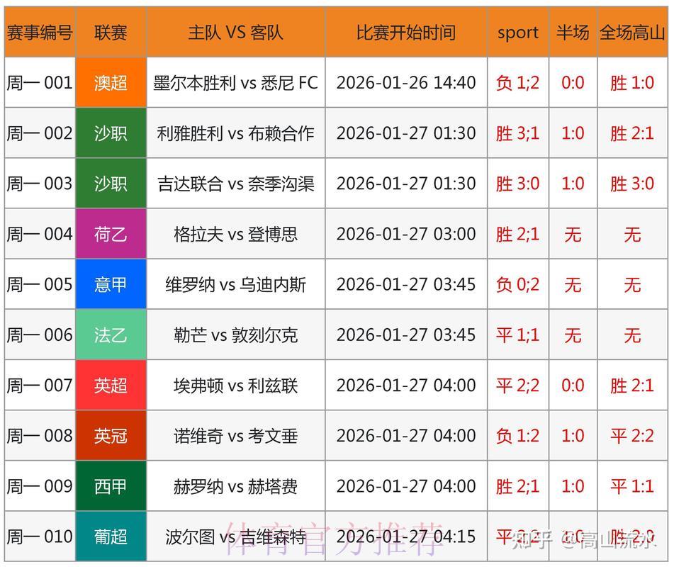 世界杯让球分析：精准数据助力竞猜决策