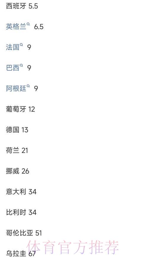 世界杯竞猜：怎样挑选赔率最佳的投注平台