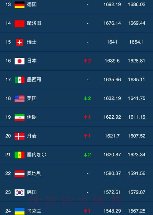 全球世界杯竞猜平台综合排行榜