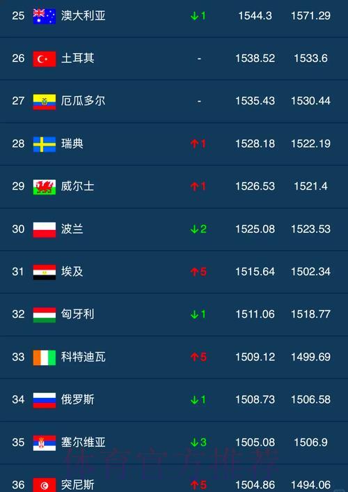 全球世界杯竞猜平台综合排行榜