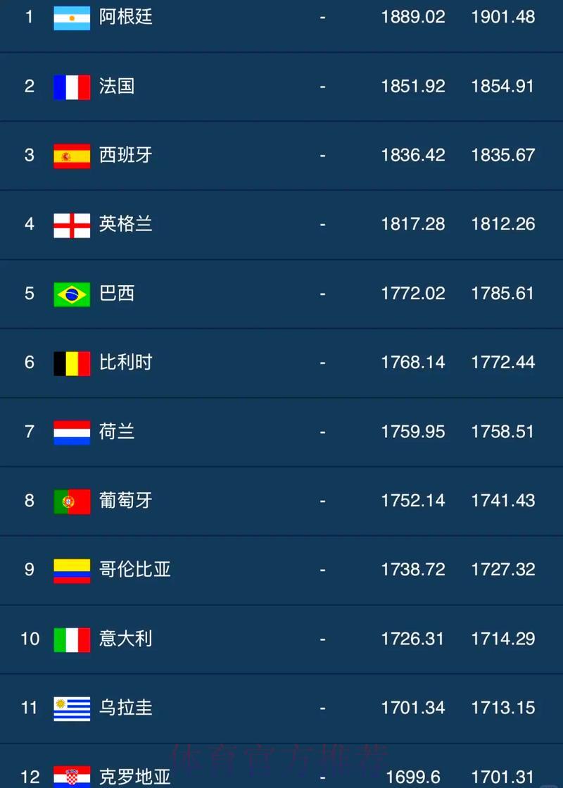 全球世界杯竞猜平台综合排行榜
