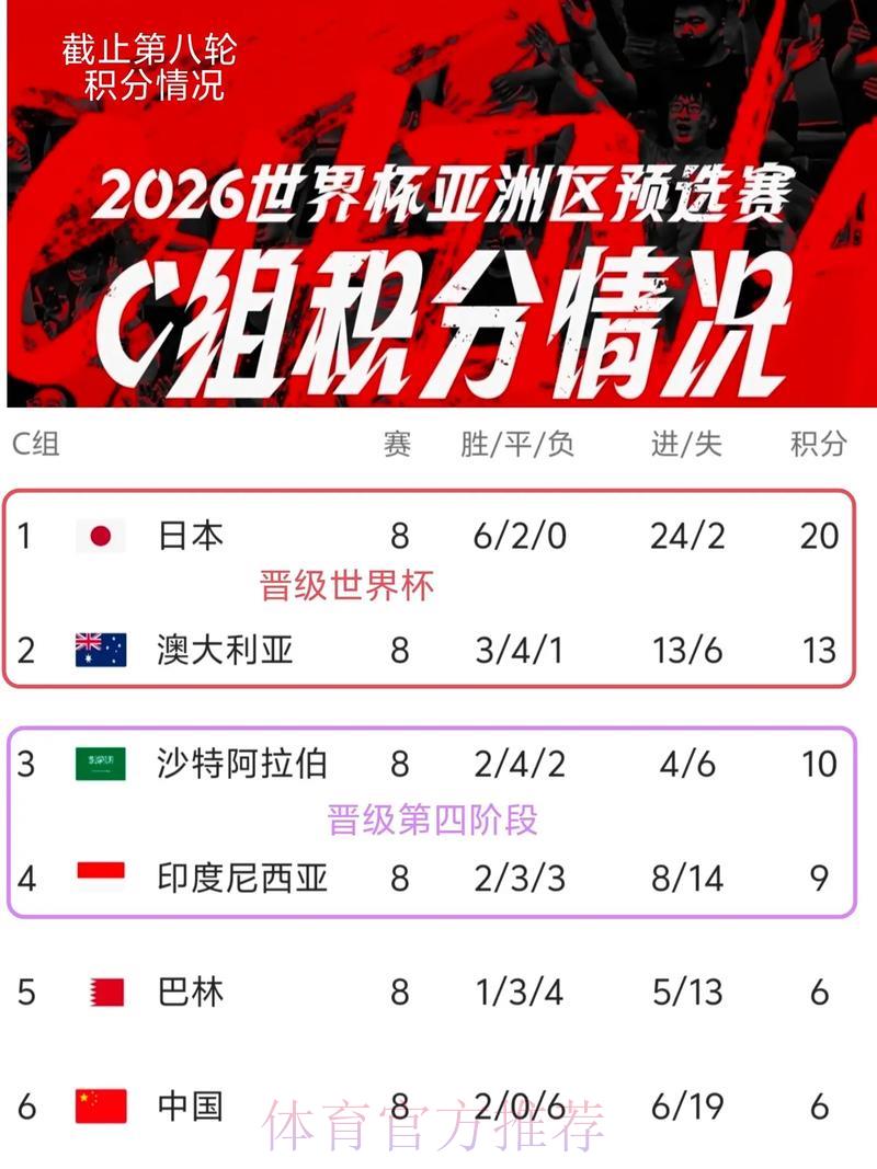 2026年世界杯亚洲区预选赛全程网络直播