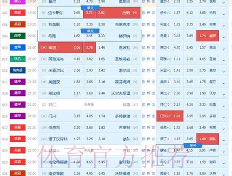 2026世界杯最佳官方投注盘口推荐