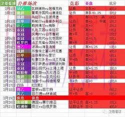2026世界杯最佳官方投注盘口推荐