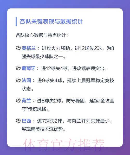 深度剖析世界杯各队竞技表现与数据图鉴