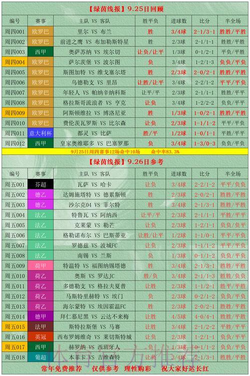 2026世界杯竞猜投注：如何精准把握盈利时机