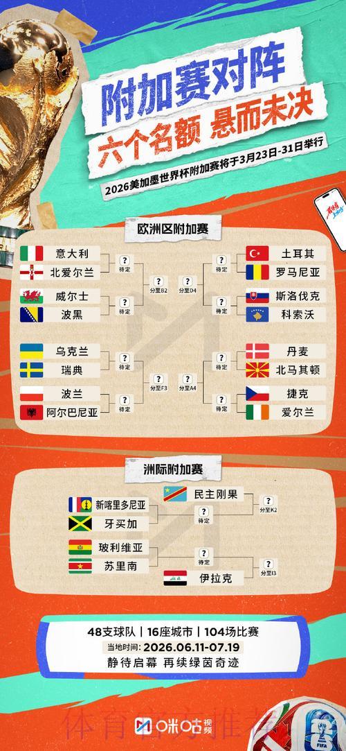 2026年世界杯官方直播资源获取指南 2026年世界杯官方直播资源获取指南