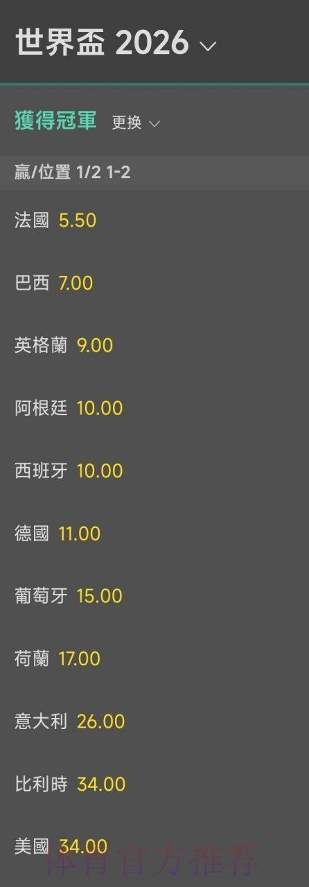 2026世界杯夺冠赔率：权威预测机构对最新数据的深度解读