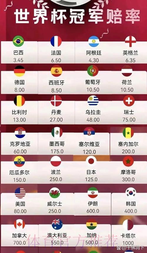 2026世界杯夺冠赔率：权威预测机构对最新数据的深度解读