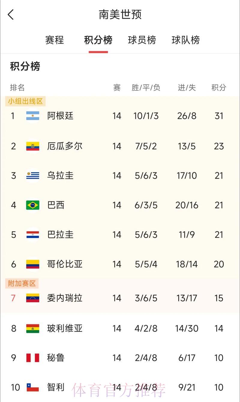2026世界杯预选赛:南美劲旅的晋级之路,挑战与机遇并存 2026世界杯预选赛:南美劲旅的晋级之路,挑战与机遇并存